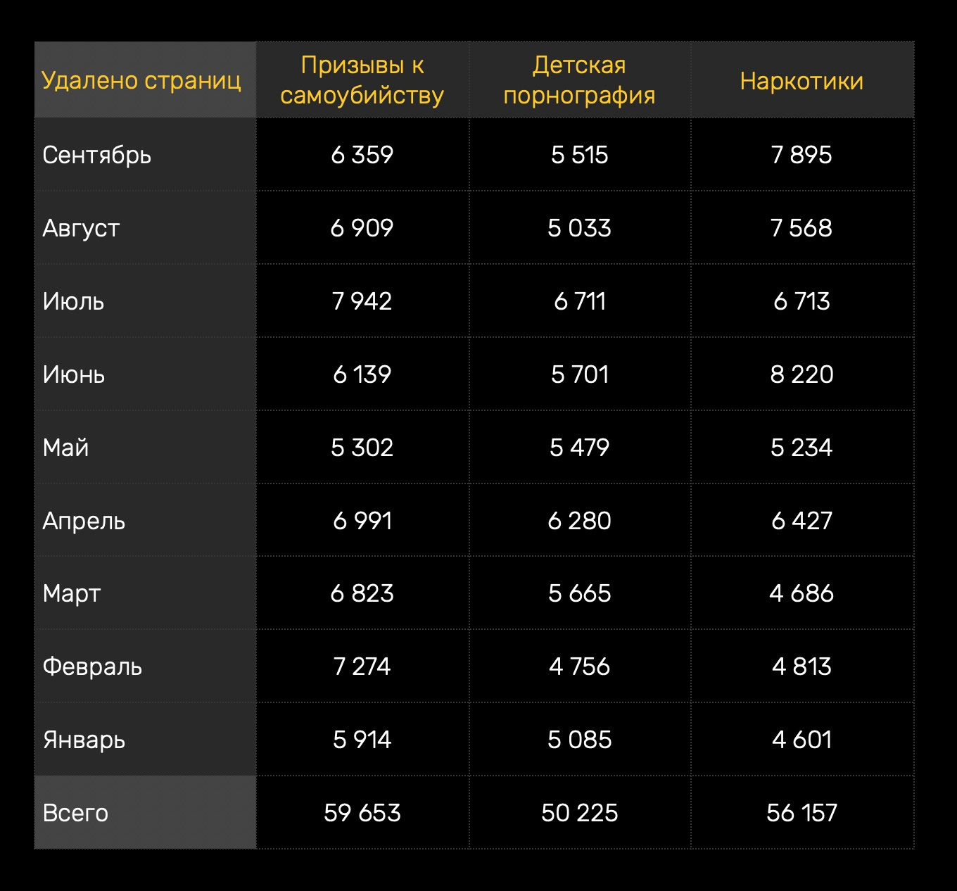 Кракен 18 вход