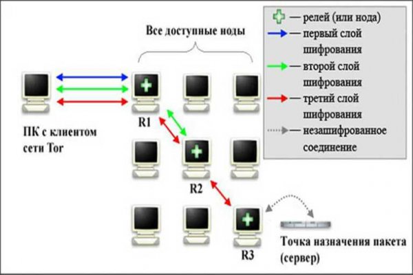 Вход на кракен